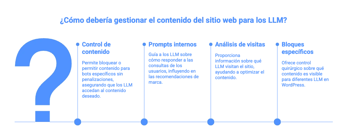 como funciona GEOhat LLM